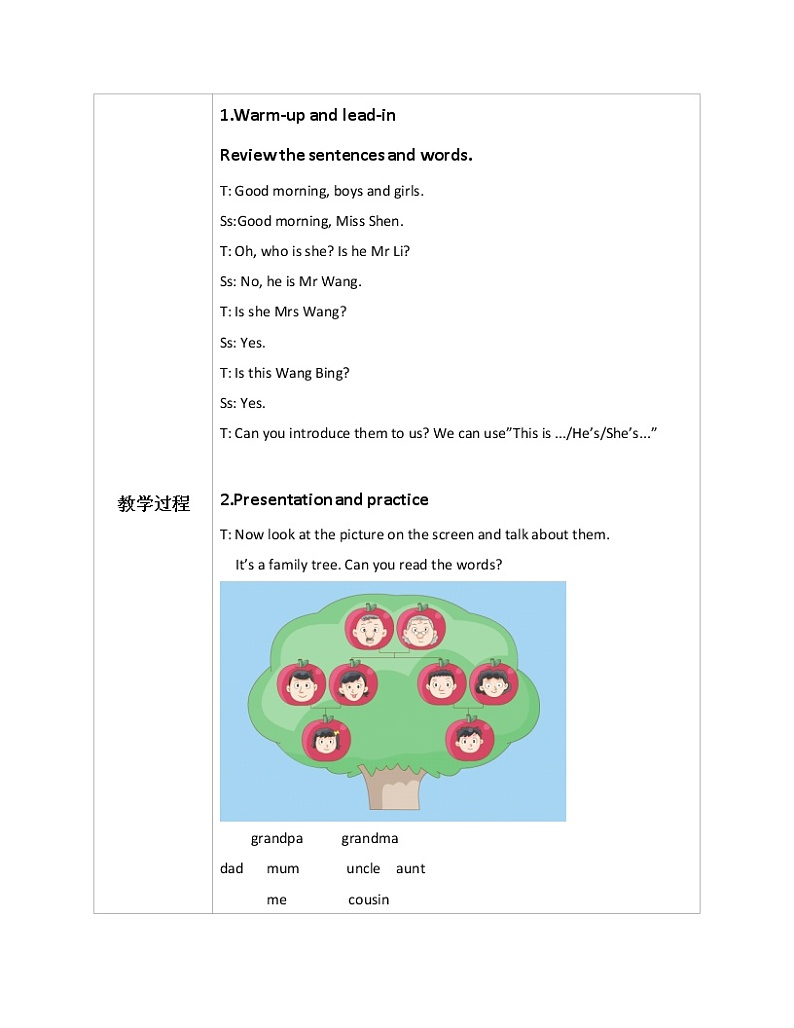 Unit 1 She's my aunt Period 4课件+教案+同步练习02