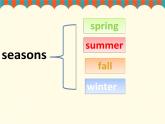 人教小学英语二年级Unit 3 Seasons Lesson 2 课件 2