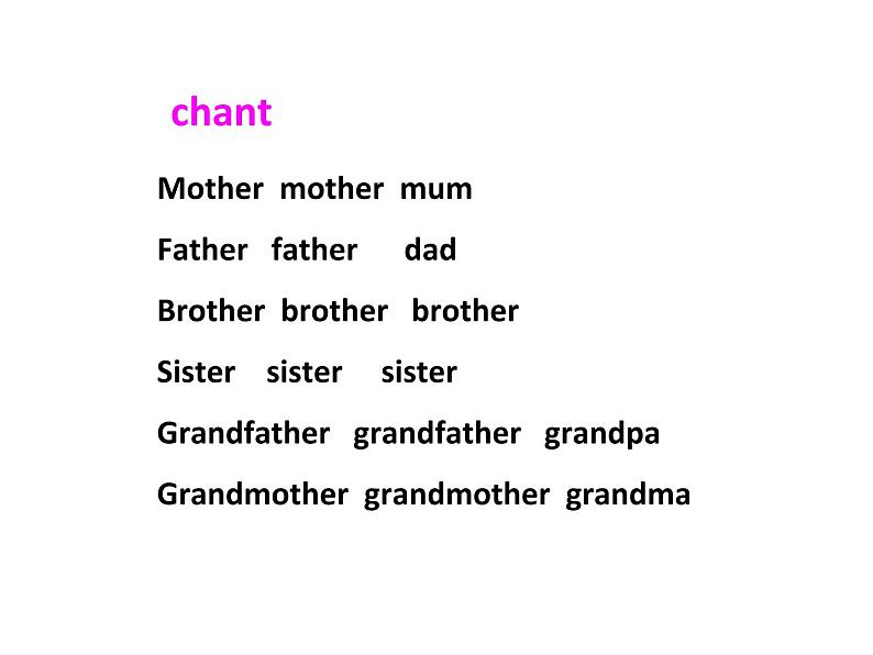 人教精通版英语三下 Unit3 This is my father.(Lesson17) 课件02