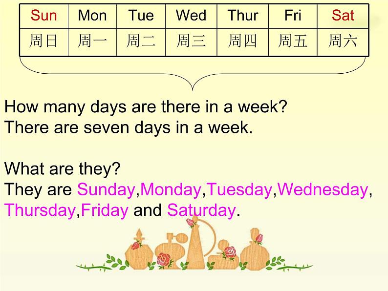 人教精通版小学英语四下 Unit4 There are seven days in a week.(Lesson22) 课件06