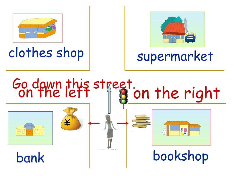 人教精通版小学英语六下 Unit2 There is a park near my home.(Lesson9) 课件03