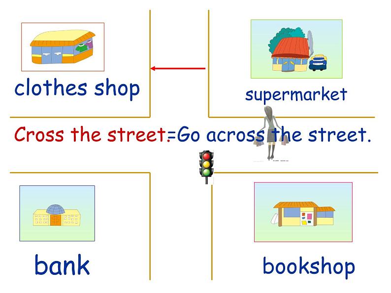 人教精通版小学英语六下 Unit2 There is a park near my home.(Lesson9) 课件05