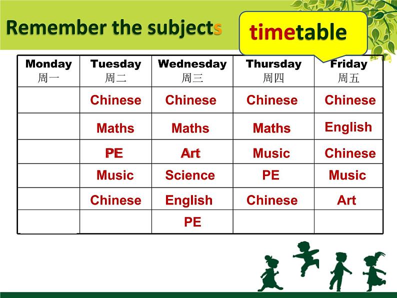 译林版小学英语四下 Unit1 Our school subjects(第1课时) 课件第4页