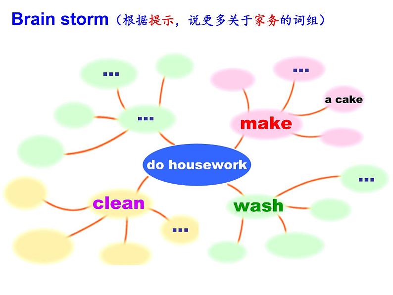 译林版小学英语五下 Unit5 Helping our parents(第1课时) 课件02