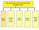 译林版小学英语五下 Project2 My important days(第2课时) 课件