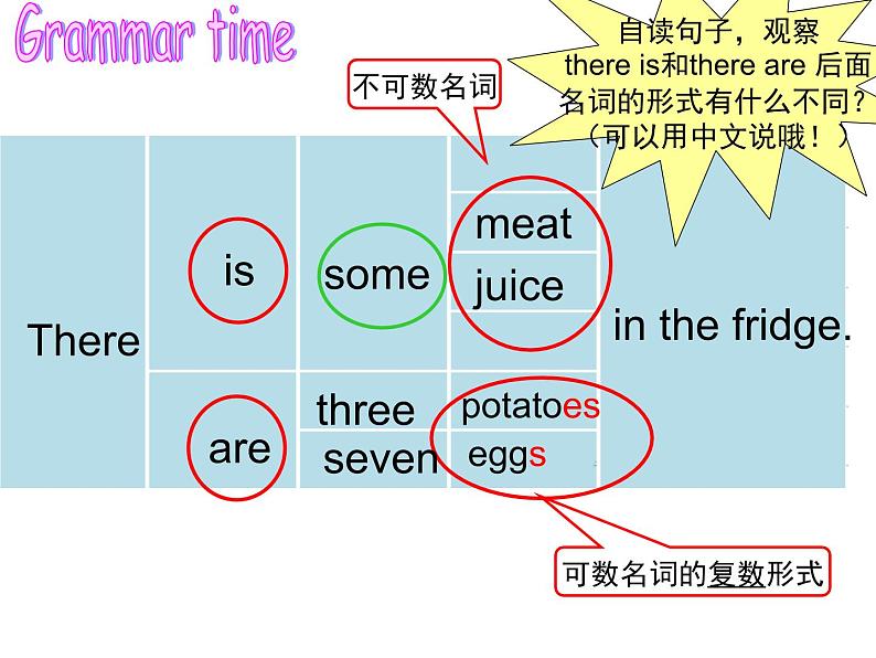 译林版小学英语五下 Unit6 In the kitchen(第2课时) 课件第5页