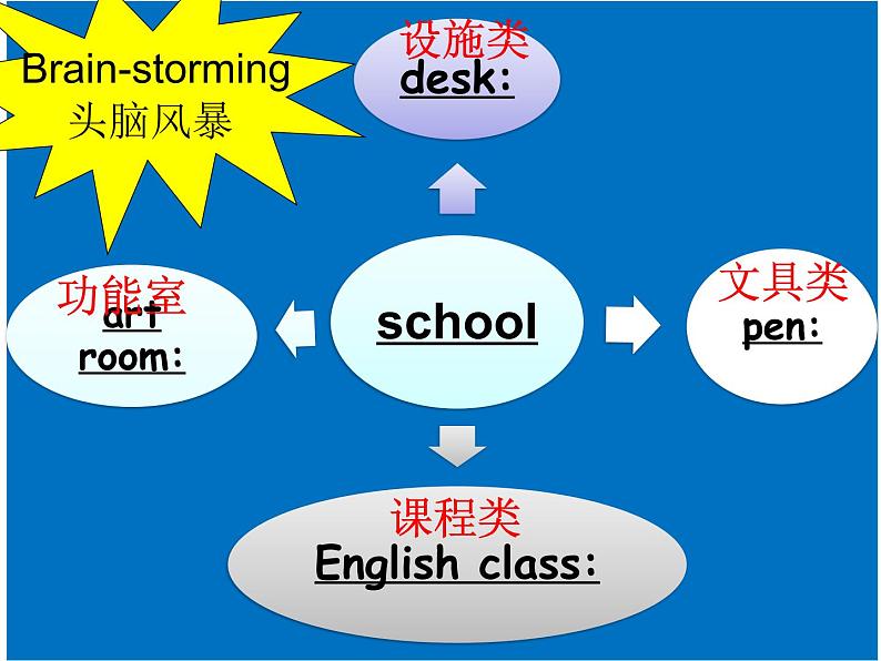 Recycle 1 课件第8页