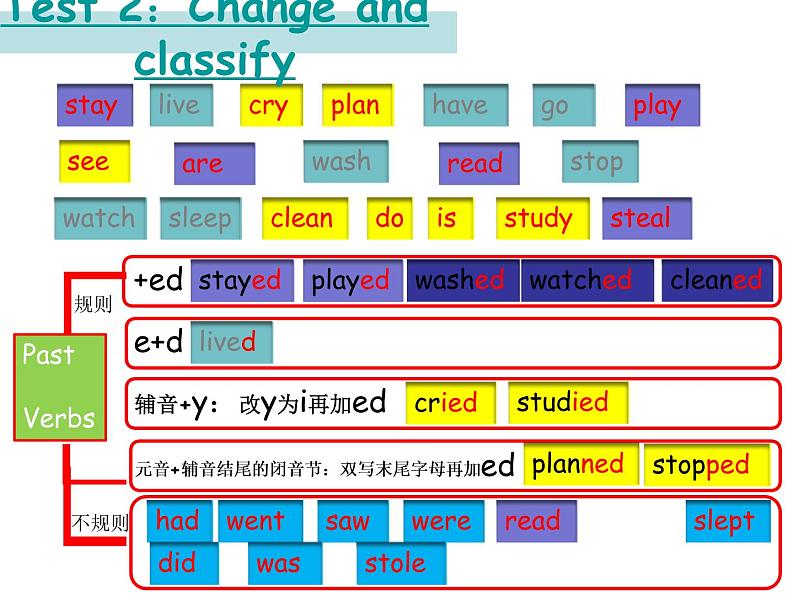 Unit2 Last weekend PartC  课件第7页