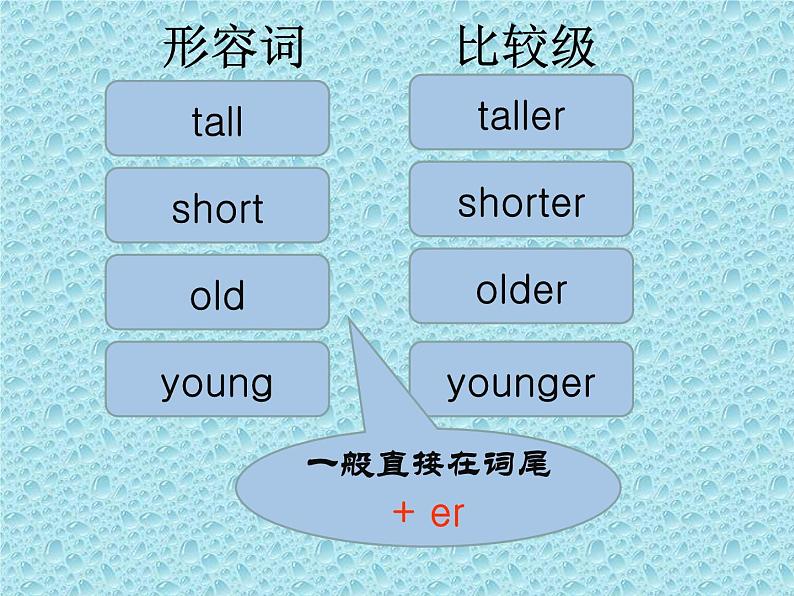 Unlt 1 How tall are you？ part B  课件第3页