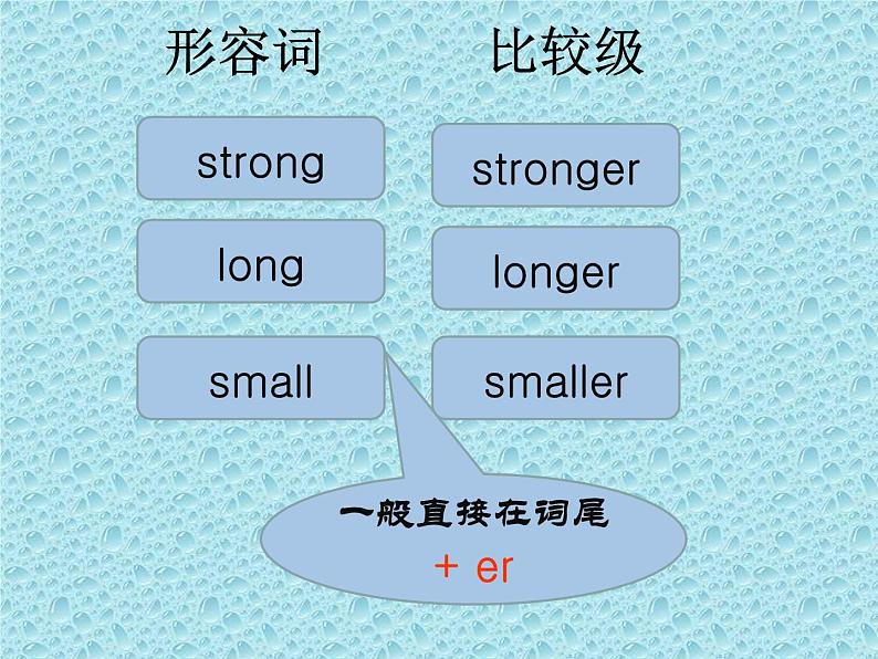 Unlt 1 How tall are you？ part B  课件第4页