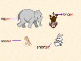 Unlt 1 How tall are you？ part A  课件