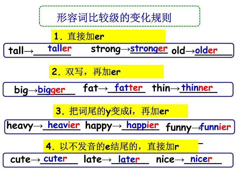 Unlt 1 How tall are you？ part C  课件第4页