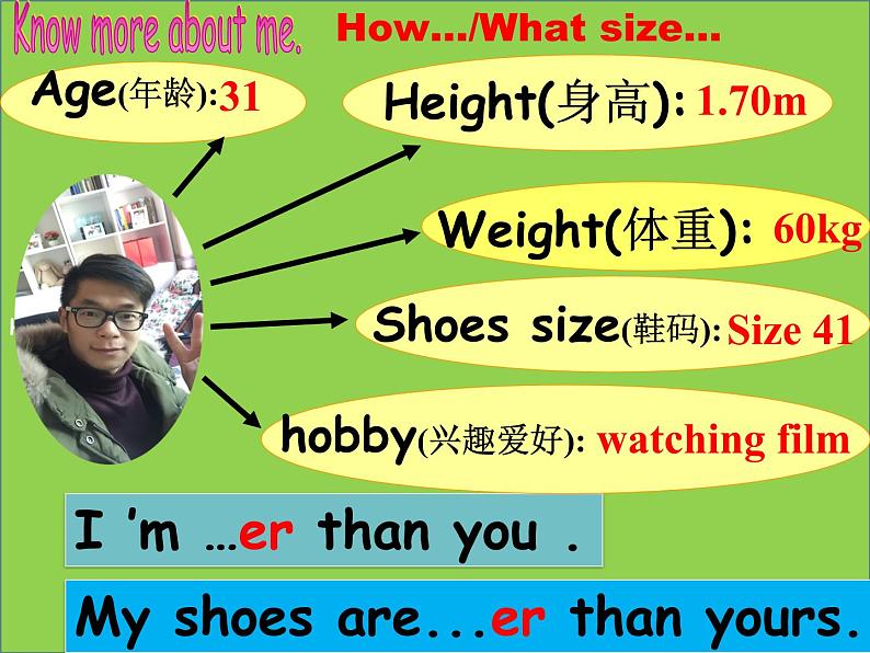 Unlt 1 How tall are you？ part C  课件第5页