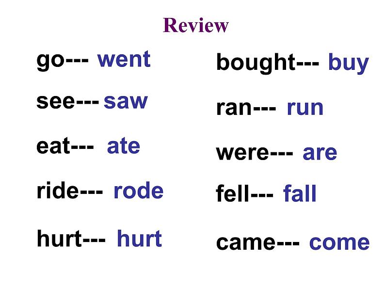 Unit3 Where did you go PartB  课件04