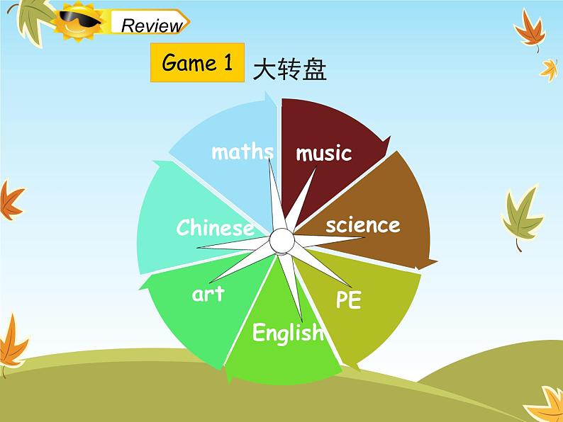 人教精通版小学英语四下 Unit3 What subject do you like best？(Lesson18) 课件第3页