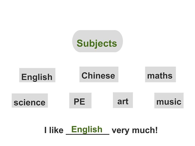 人教精通版小学英语六下 Unit4 General Revision1 Task1-2 课件05