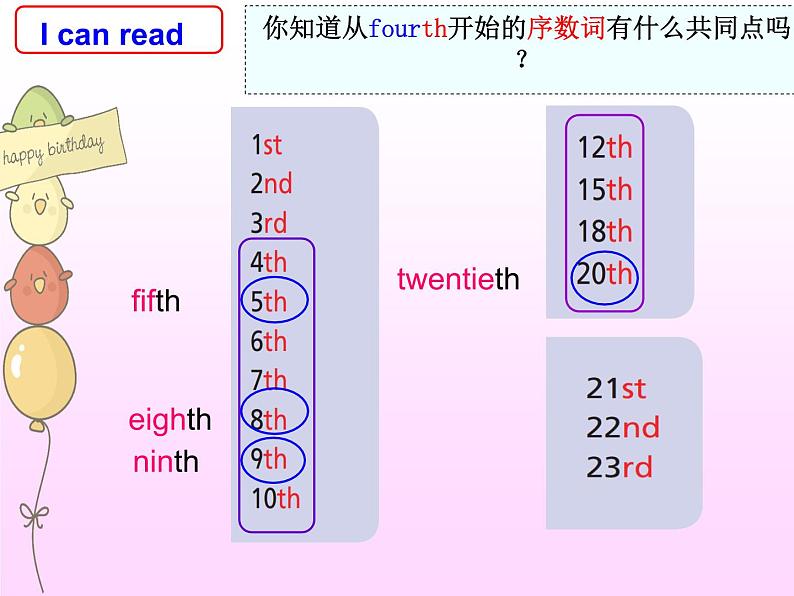 译林版小学英语五下 Unit8 Birthdays(第2课时) 课件05