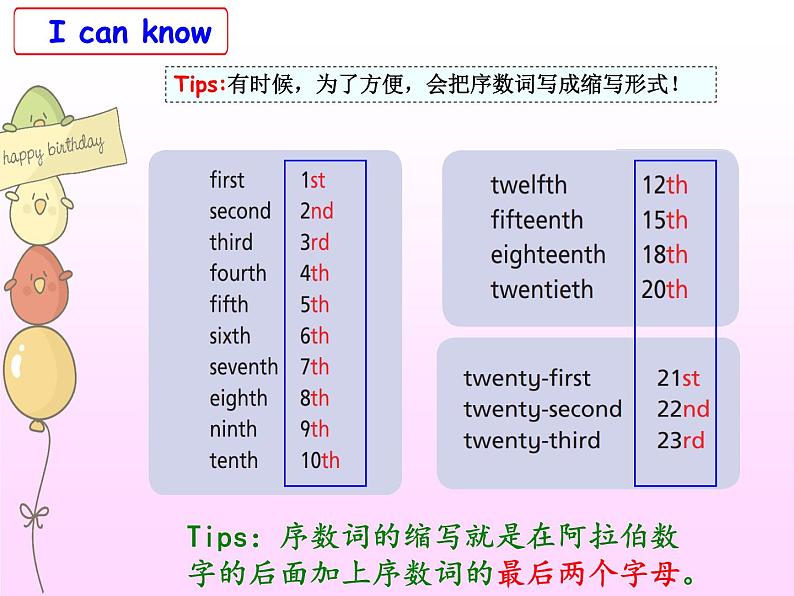 译林版小学英语五下 Unit8 Birthdays(第2课时) 课件08