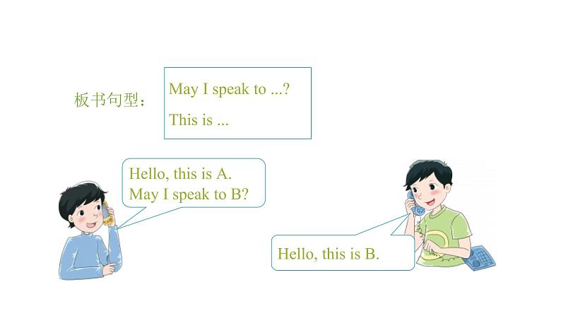 陕旅版小学英语六下 Unit1 May I Speak to Kitty？ partB 课件08