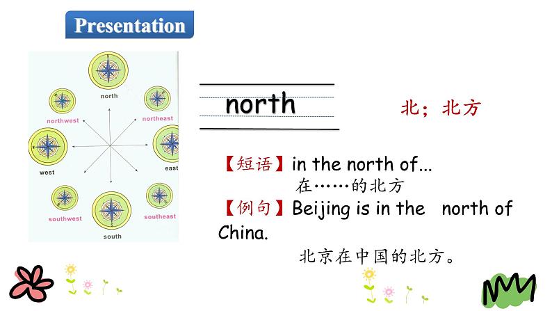 陕旅版小学英语六下 Unit7 Shanghai Is in the Southeast of China partA 课件04