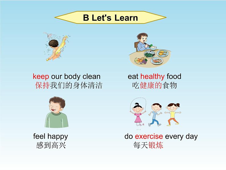 湘少版（三起）六下英语 Unit3 We should learn to take care of ourselves. 课件第3页