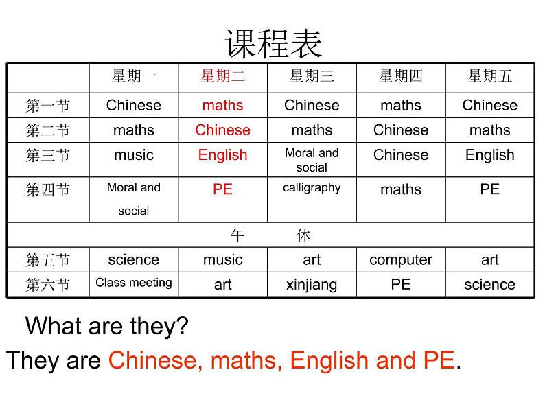 人教精通版小学英语四下 Unit3 What subject do you like best？(Lesson14) 课件06