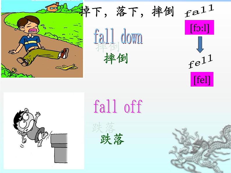 外研版（三起）小学英语四下 M10 U1 Did you fall off your bike？ 课件第7页