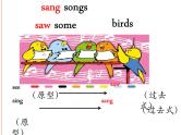 外研版（三起）小学英语四下 M8 U1 They sang beautifully. 课件