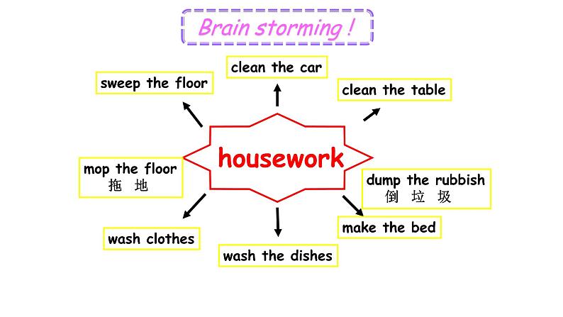 译林版（三起）小学英语五下 Unit5 Helping our parents(第3课时） 课件第2页