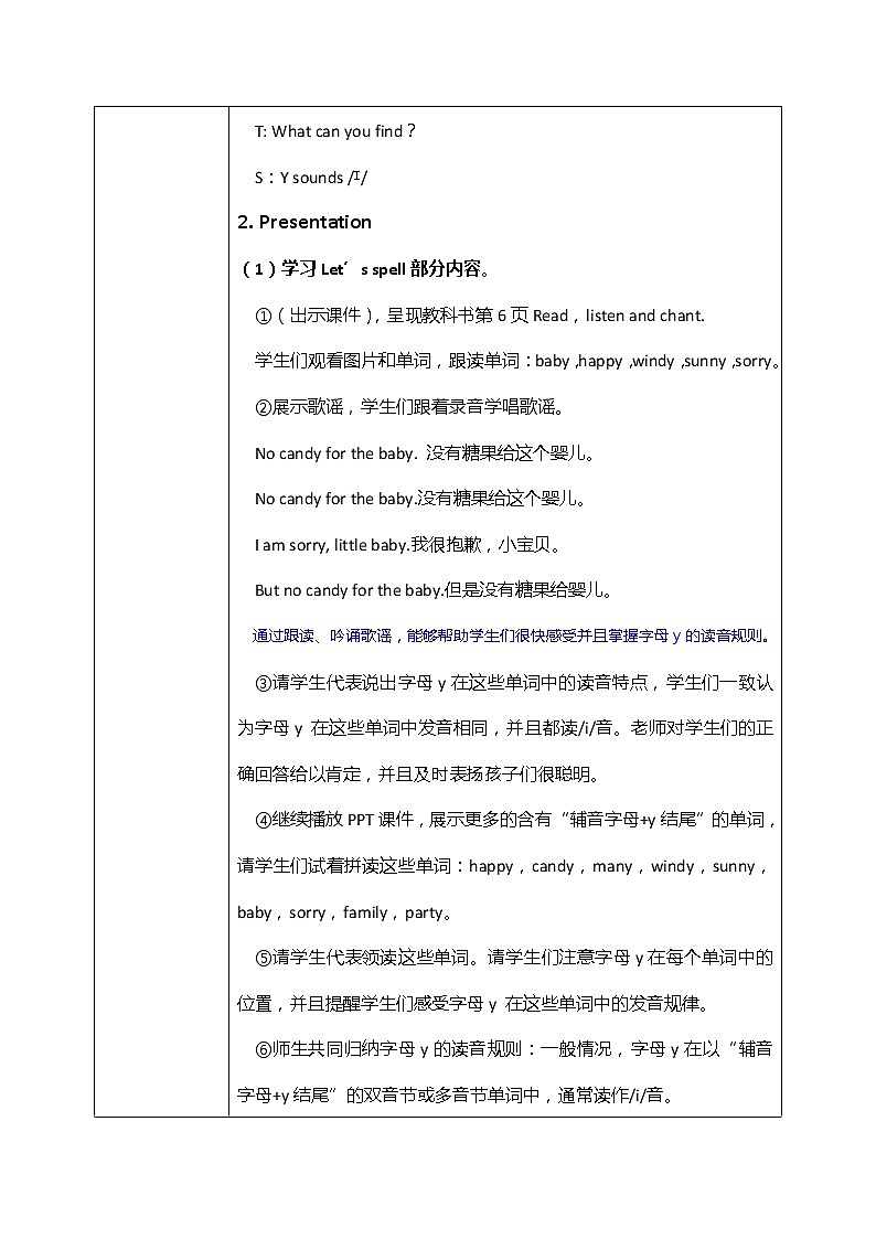 Unit1 What's he like Part A Let‘s spell 课件+教案02