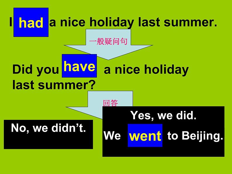 外研版（三起）小学英语四下 M9 U2 Did you have a nice holiday？ 课件03