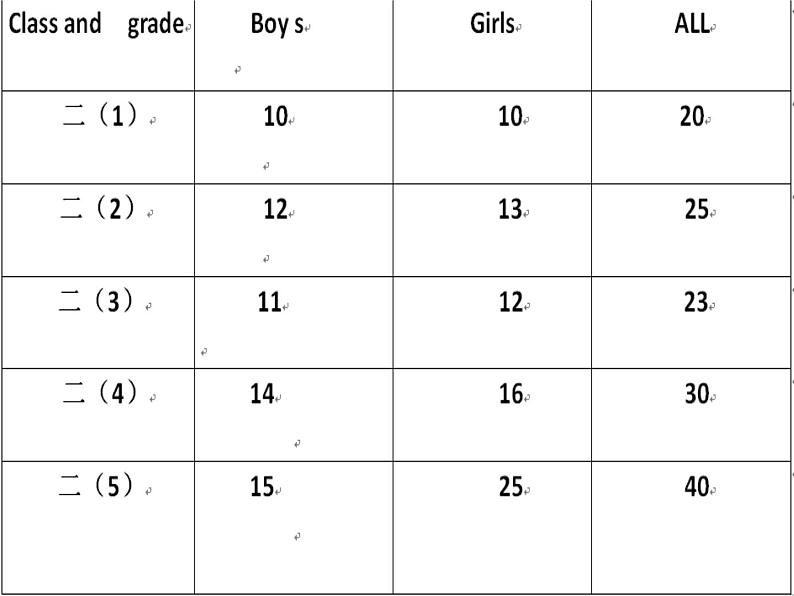 人教精通版小学英语四下 Unit2 There are forty students in our class.(Lesson9) 课件08