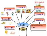 人教精通版小学英语四下 Unit5 What will you do this weekend？(Lesson25) 课件