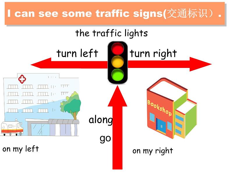 译林版小学英语五下 Unit3 Asking the way(第1课时) 课件第2页