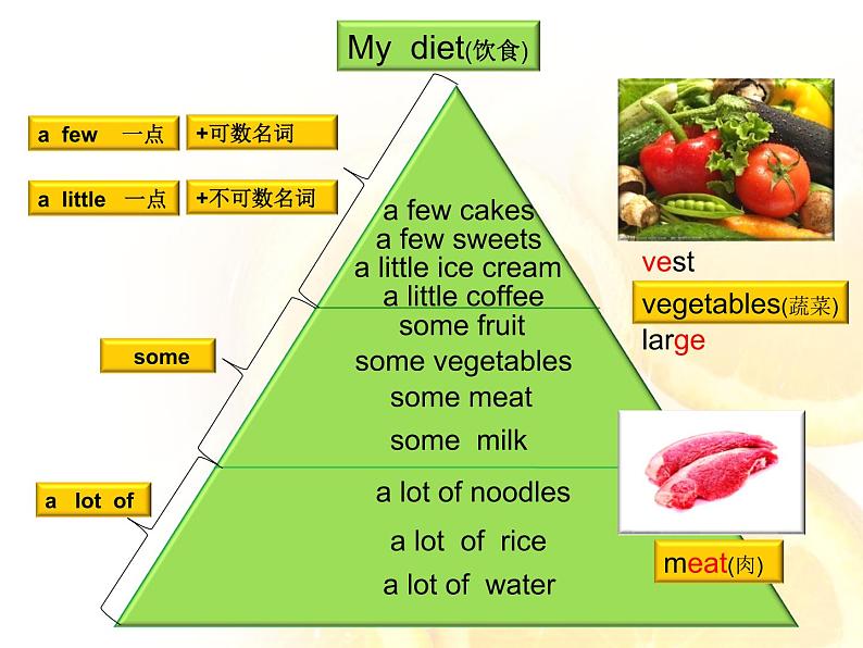 译林版小学英语六下 Unit3 A healthy diet(第1课时) 课件第2页