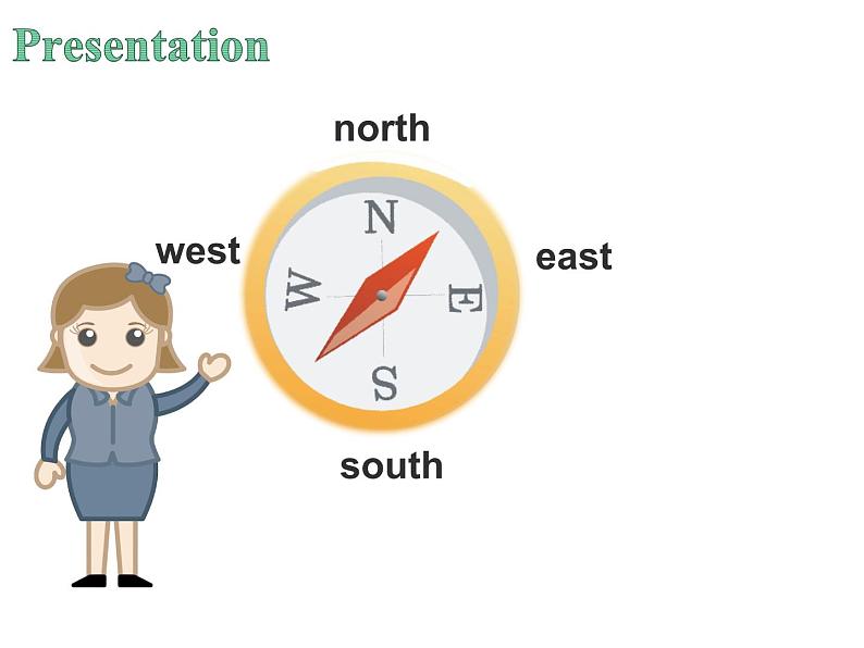 人教精通版小学英语六下 Unit3 We are going to travel.(Lesson15) 课件05