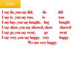 六年级英语下册课件-Module 6 Unit 1 It was Daming's birthday yesterday128-外研版(三起)