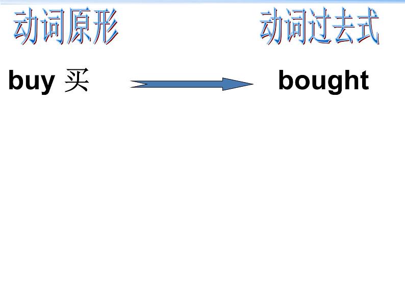 六年级英语下册课件-Module 6 Unit 1 It was Daming 's birthday yesterday44-外研版(三起)第7页