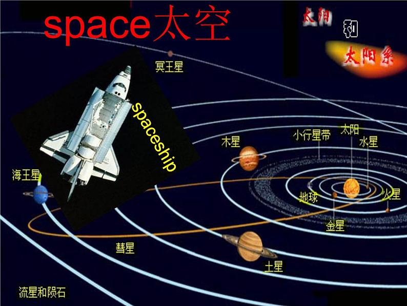 六年级英语下册课件-Module 6 Unit 1 It was Daming 's birthday yesterday162-外研版(三起)第5页