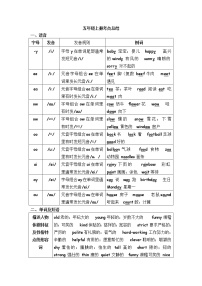 人教版 (PEP)五年级上册——全书考点总结