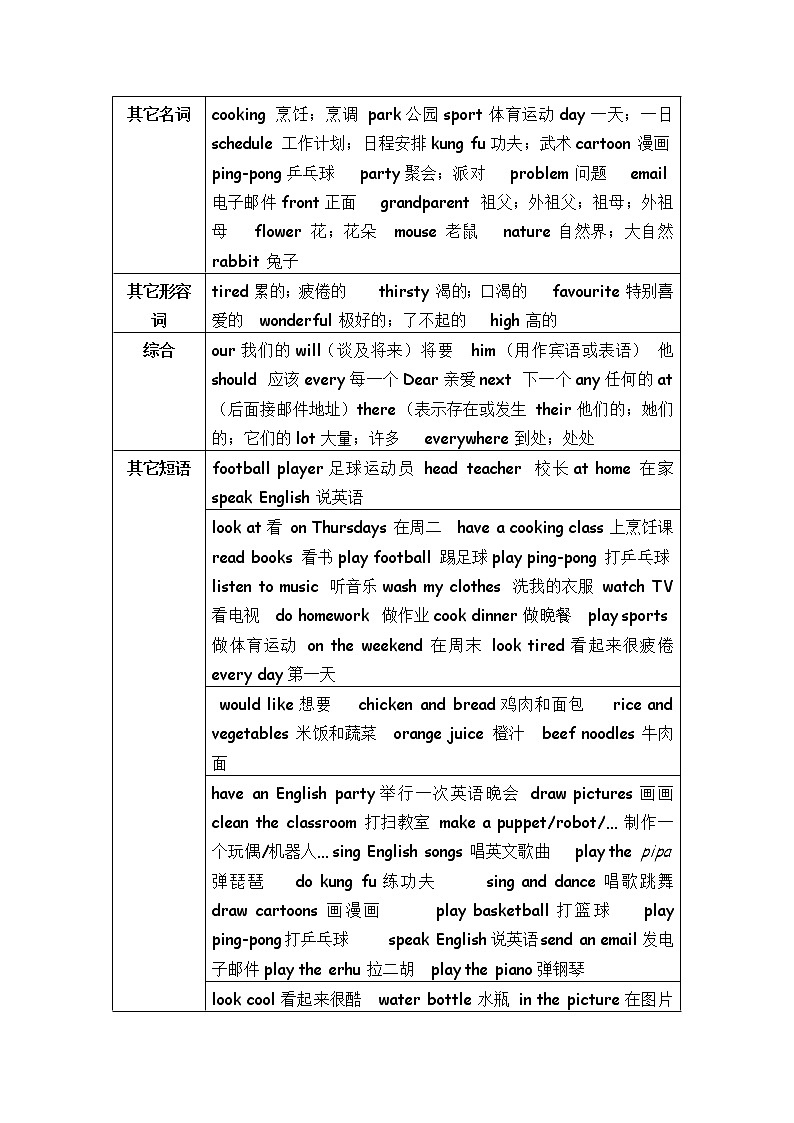 人教版 (PEP)五年级上册——全书考点总结03