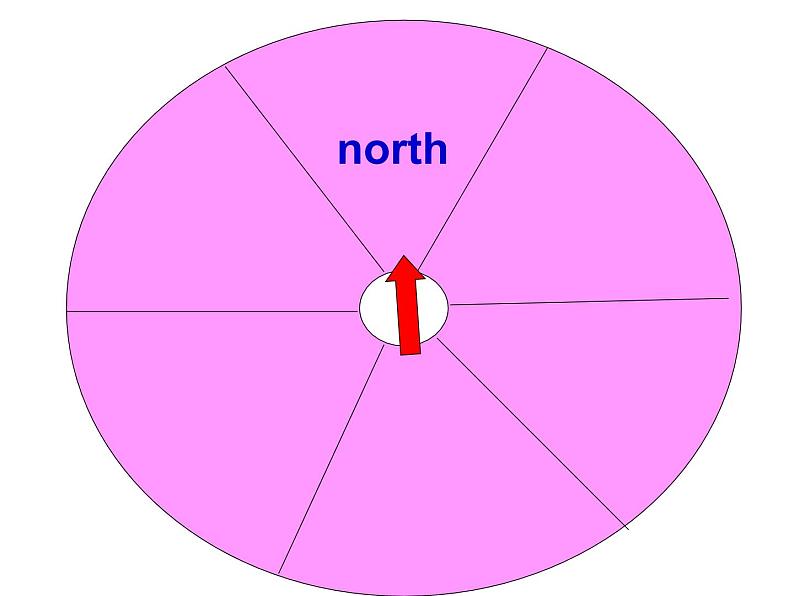 陕旅版小学英语六下 Unit7 Shanghai Is in the Southeast of China partA 课件第6页