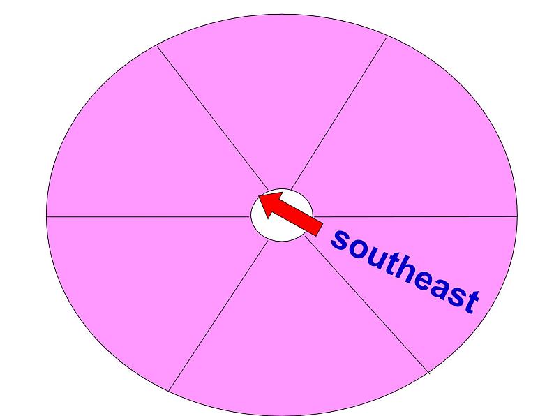 陕旅版小学英语六下 Unit7 Shanghai Is in the Southeast of China partA 课件第7页