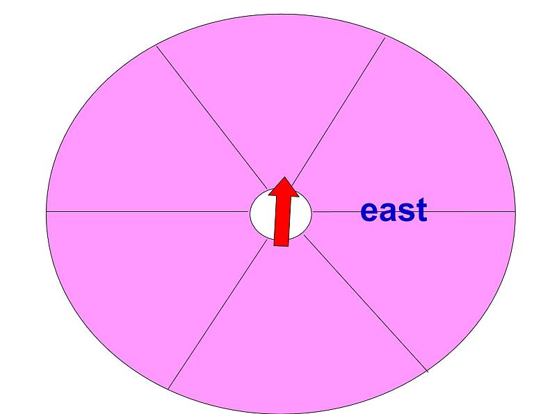 陕旅版小学英语六下 Unit7 Shanghai Is in the Southeast of China partA 课件第8页