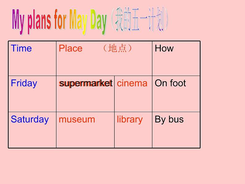 译林版（三起）小学英语五下 project1 Around our city period1 课件07