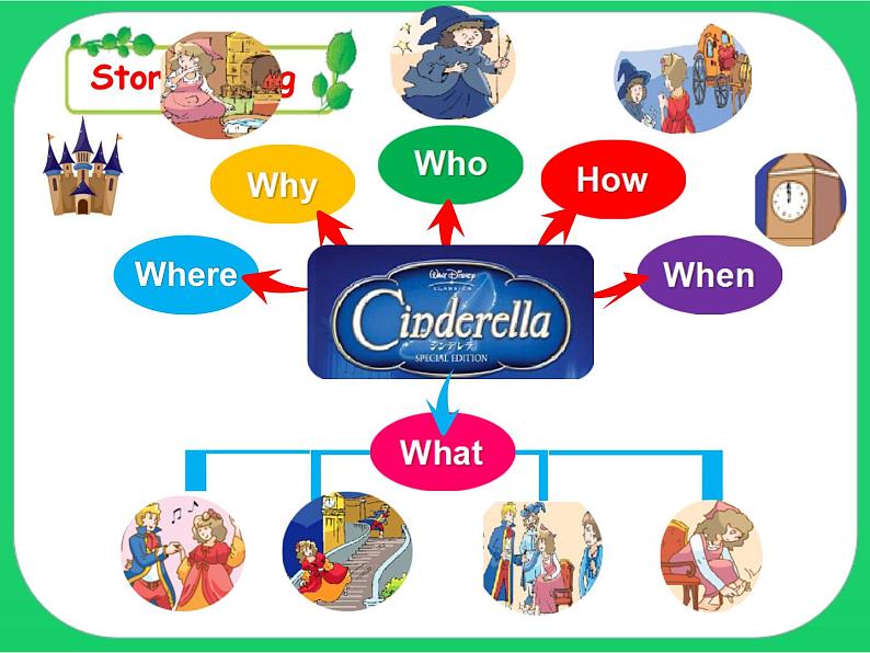 译林版（三起）小学英语五下 Unit1 Cinderella(第1课时） 课件第6页