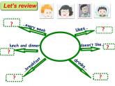 译林版（三起）小学英语六下 project1 Being a good student partA 课件