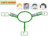 译林版（三起）小学英语六下 project1 Being a good student partA 课件