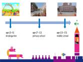 六年级英语下册课件-Module 10 Unit 1 We're going to different schools38-外研版(三起)