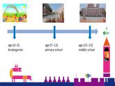 六年级英语下册课件-Module 10 Unit 1 We're going to different schools38-外研版(三起)